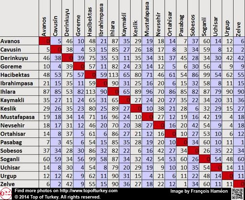 Maps and distances in Cappadocia